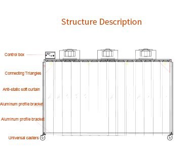 structure description